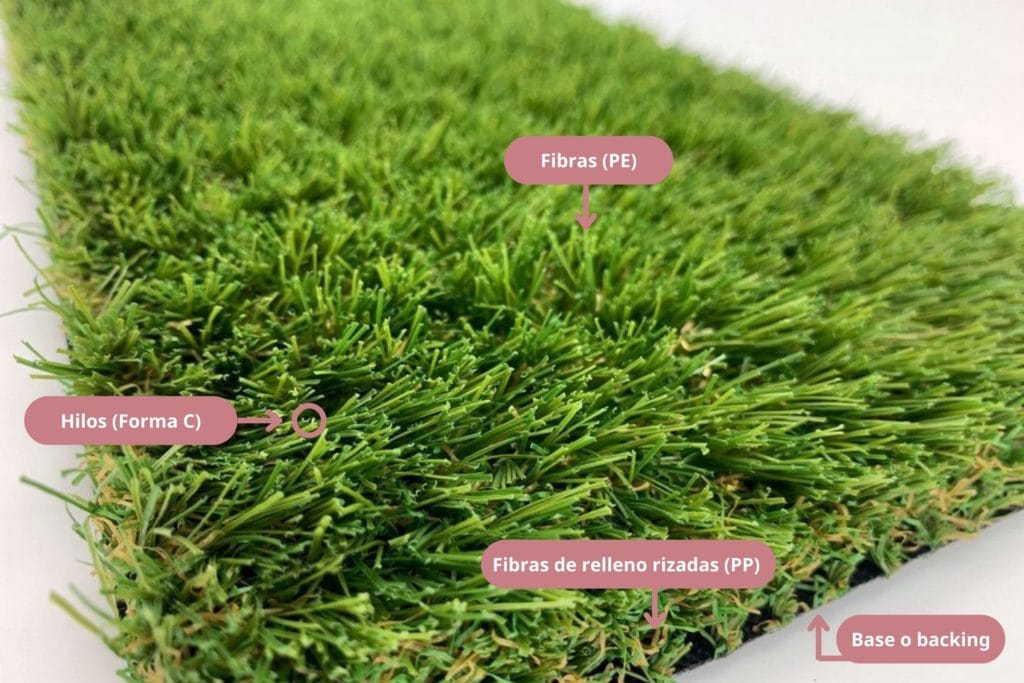 Partes del césped artificial